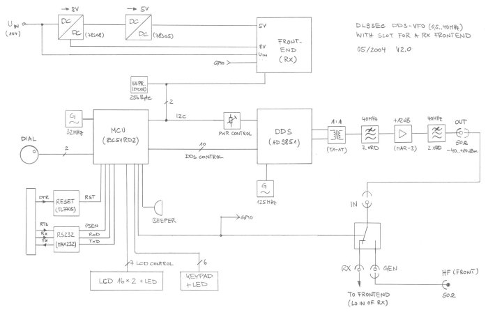 Click for a large view of the DDS-VFO block diagram